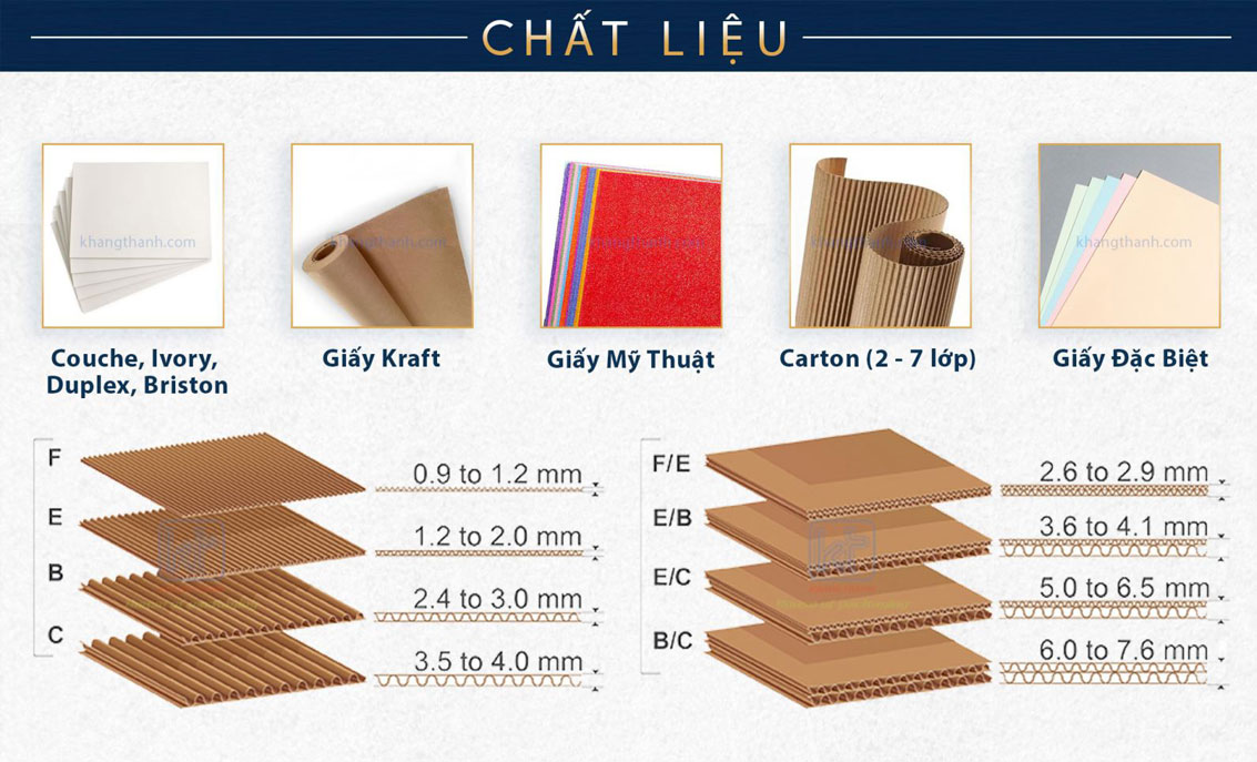 Chất liệu in thùng carton sẽ quyết định độ bền khi sử dụng